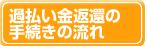 過払い金返還の手続きの流れ